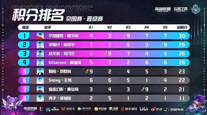 卓越的技艺 卓越的技艺